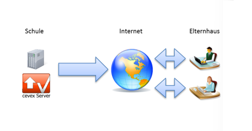 Organigramm HomeInfoPoint