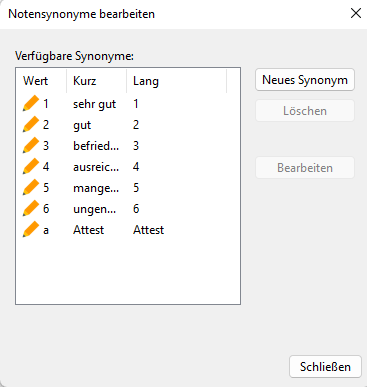 Dialog Notensynonyme