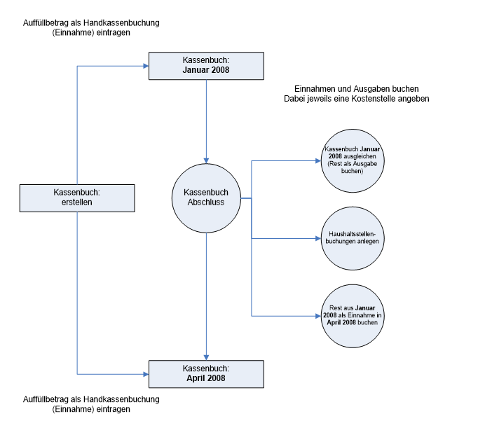 Screenshot Schema Handkasse