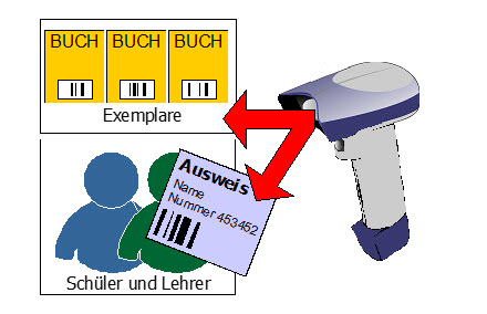 Grafik Medien Szenario